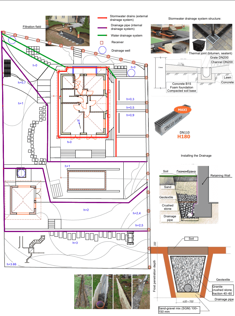 Final project result