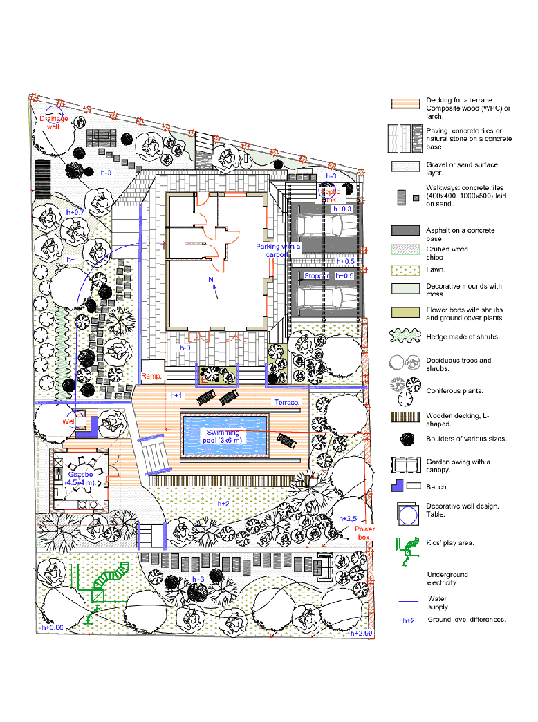 Final project result