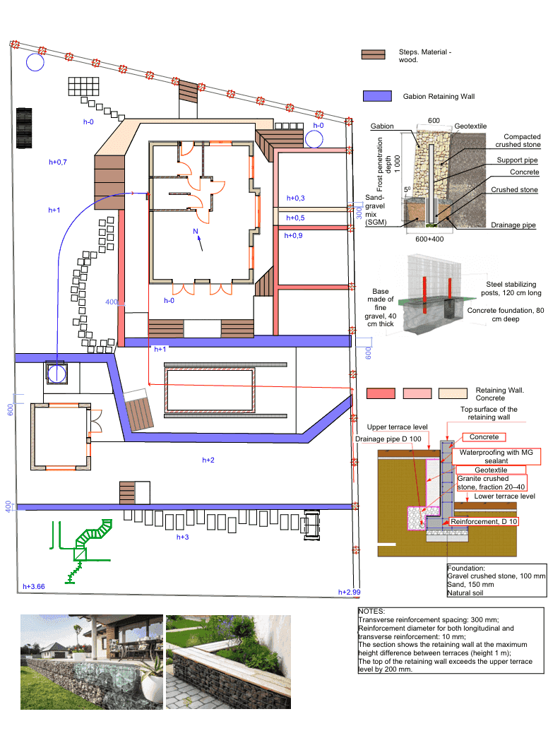 Final project result