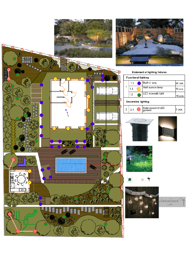 Final project result