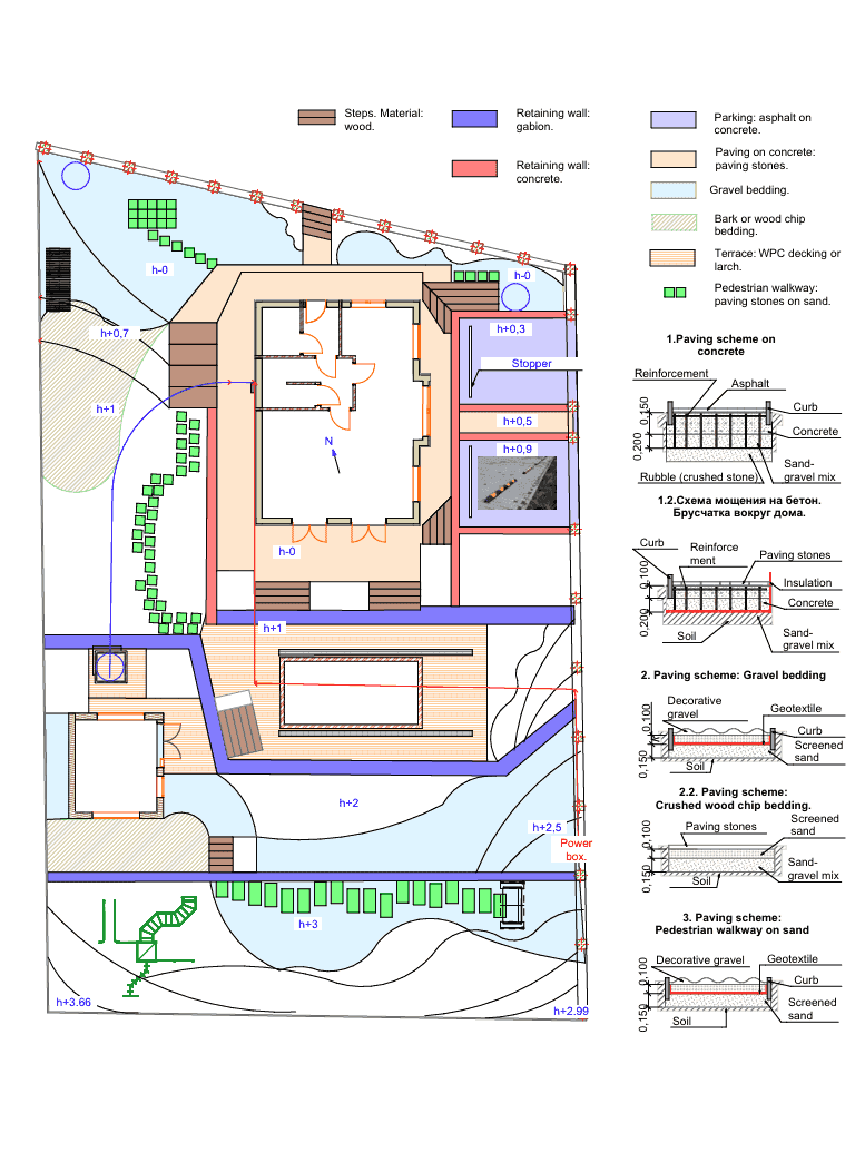 Final project result